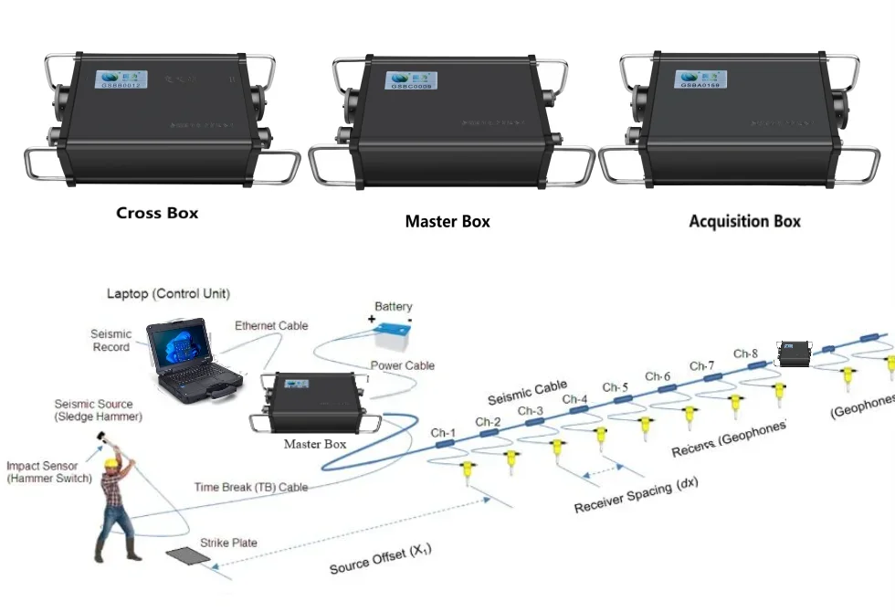 معدات المسح الجيوفيزيائي العميق ، جهاز قياس الزلازل الرقمي ، شهادة Iso