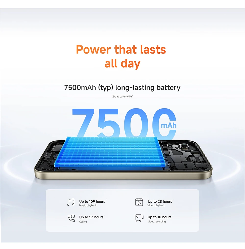 Global Version redmi 17 5G Smartphone 5G 6.9' Display Snapdragon@ 4 Gen 5 with 5G 7500mAh Battery 45W Turbo Charging