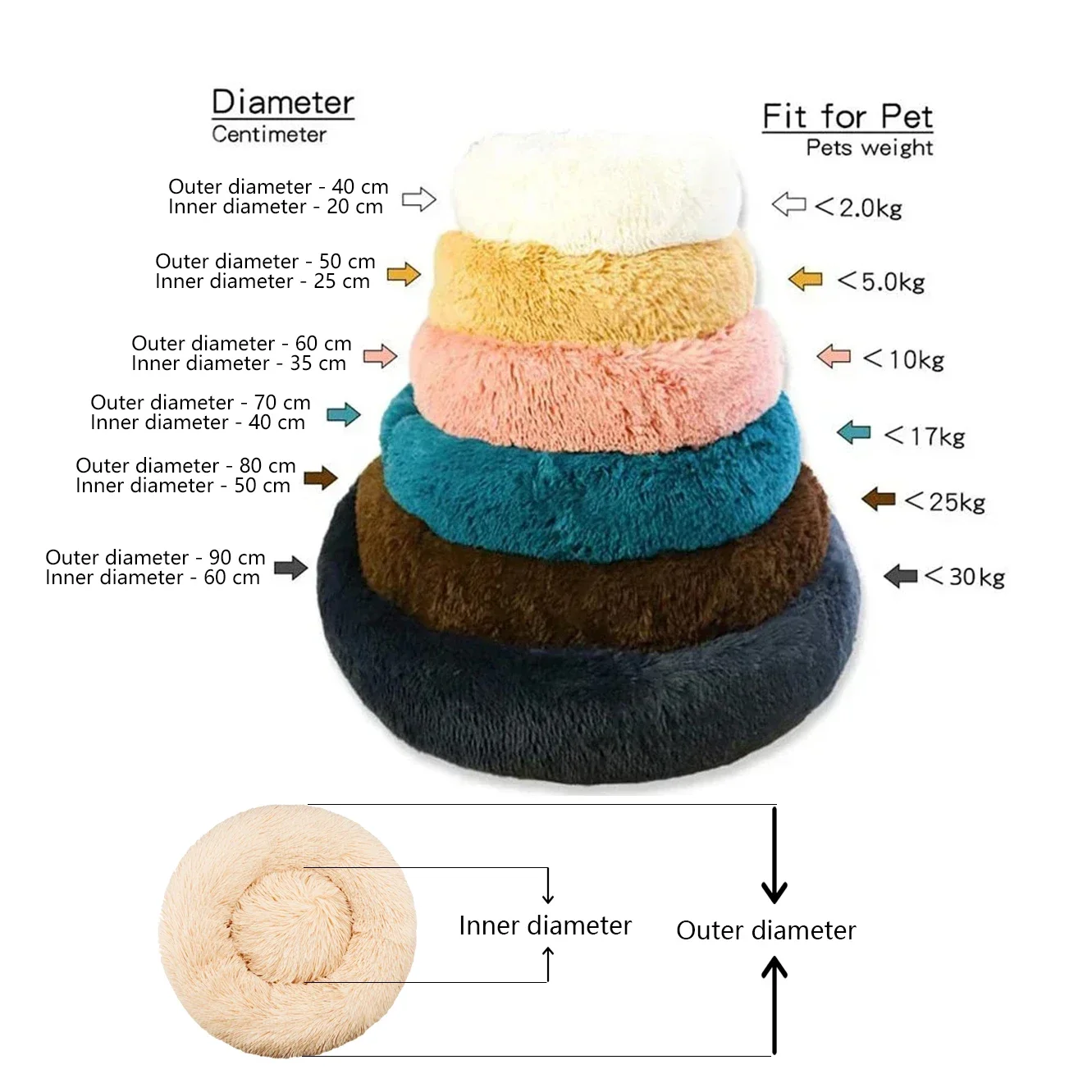 40-90cm 6 Größen Rundes Haustierbett für Große Hunde Super Weiches Katzenbett Plüsch-Hundehütte für Mittelgroße Hunde Winterwarmes Schlafbett – Detail 1