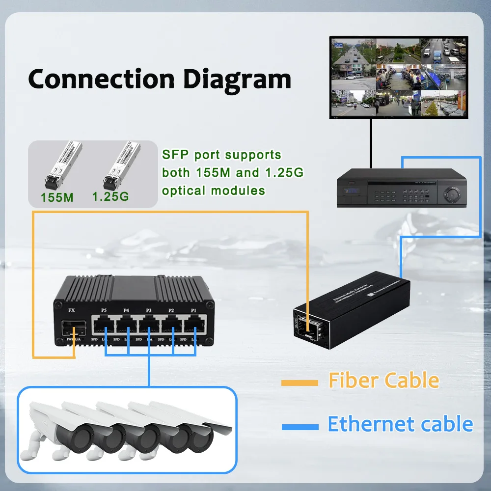 مفتاح ألياف إيثرنت صناعية ، 5 RJ45 + 1 SFP ، 5 منافذ ، 10 ميغابايت في الثانية ، من Mbps ، m bps ، Mbps ، Din Mount ، مفتاح إيثرنت جيجابت ، غلاف أيومينوم