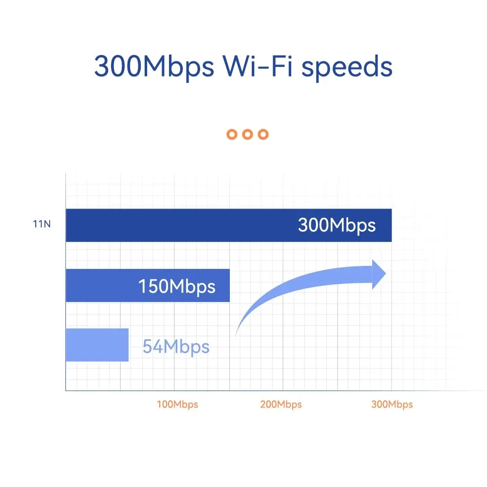 PIX-LINK CAP08 300M 2.4G High Power Indoor AP Access Point Omnidirectional Coverage Wifi Base Station Antenna Router