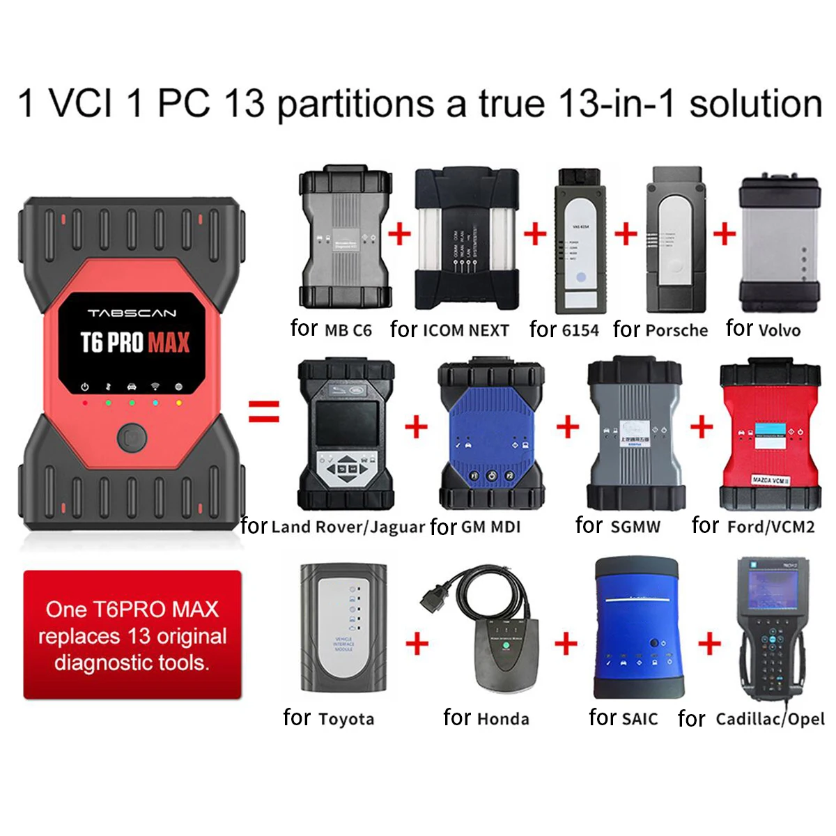 T6PRO MAX 13in1 Support CANFD DolP wifi Remote Mapping  for Mercedes-Benz BMW Volkswagen Audi Land Rover Porsche Ford Mazda GM,