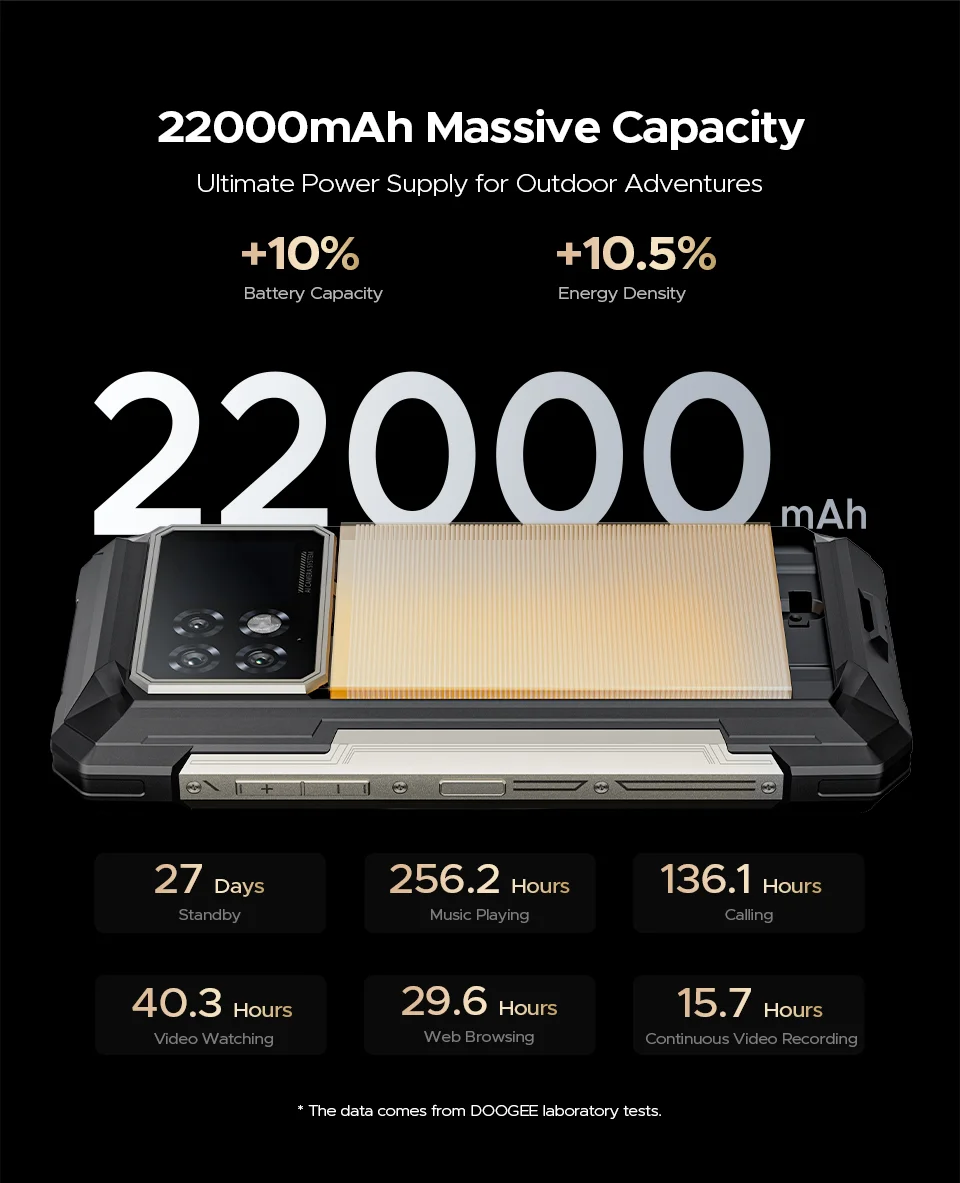 Global Version DOOGEE S200 Max Rugged Phone 16GB 512GB 22000mAh Battery 66W 1.32" Rear Display 6.72” 120Hz Dimensity 7050 NFC