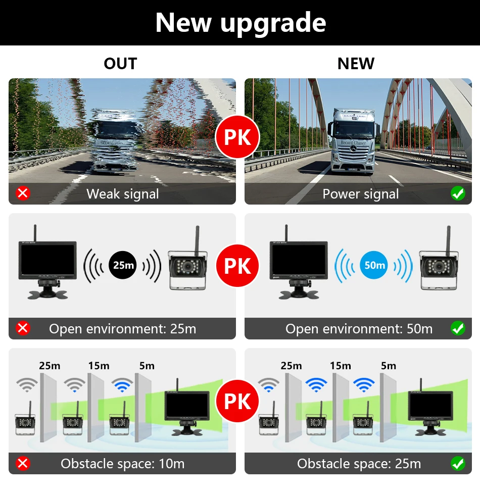 Drahtlose Lkw Rückansicht Kamera lichter Nachtsicht Für Lkw RV 7 zoll Auto Monitor Mit Reverse bild System 12-24V