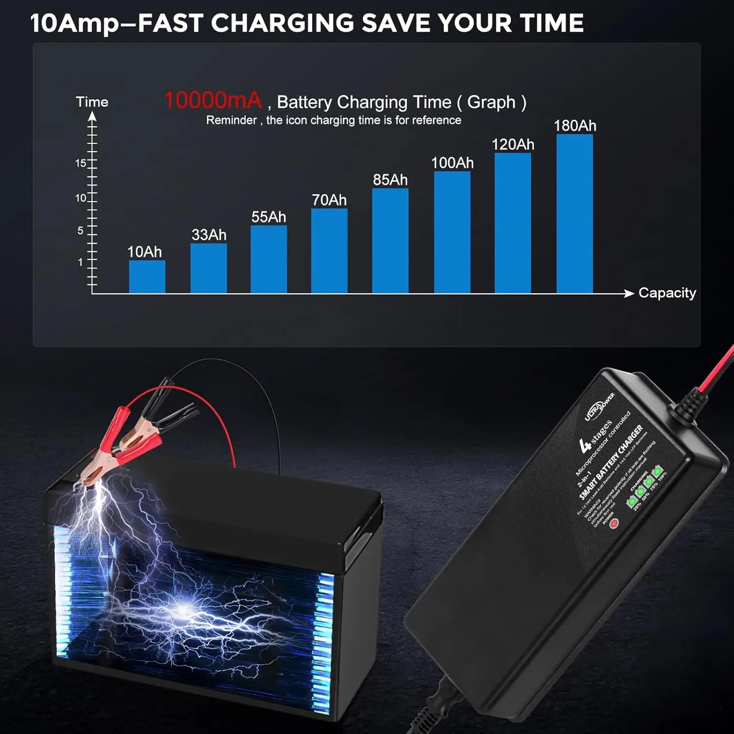 شاحن بطارية ULTRAPOWER 10-Amp LiFePO4، 14.6 فولت للسيارات والعربة والطائرات بدون طيار وحمض الرصاص 12 فولت