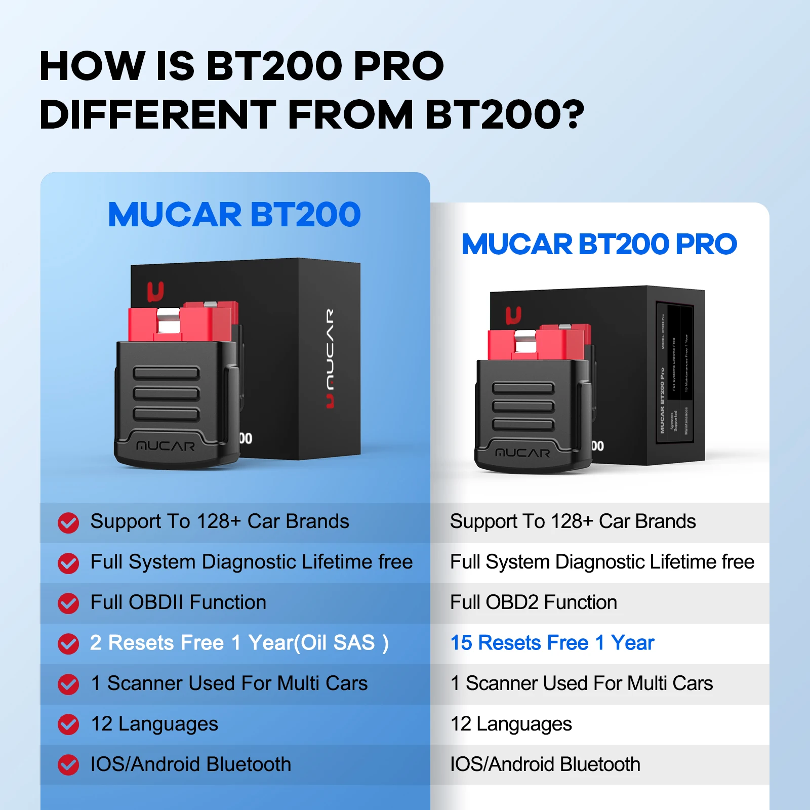 MUCAR BT200 Bluetooth Automotive Obd2 Scanner for Auto Full System Diagnostic Tools Oil SAS Scan EOBD Diagnosis O2 Sensor Tester