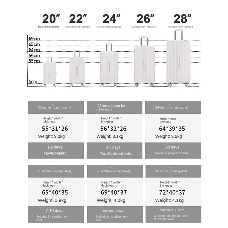 2023 새로운 학생 수하물, 28 인치 두꺼운 트롤리 박스, 20 인치 탑승 여행 지퍼 잠금 장치, 30 인치 대용량 여행 가방 확장