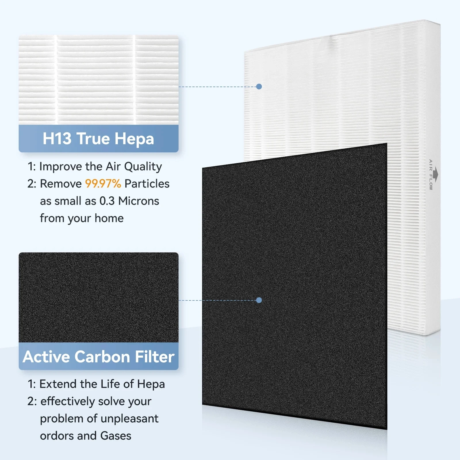 Replacement True HEPA Filter Set Compatible with Coway AP-1512HH, AP-1518 Mighty Air Purifiers ,Replaces Part 3304