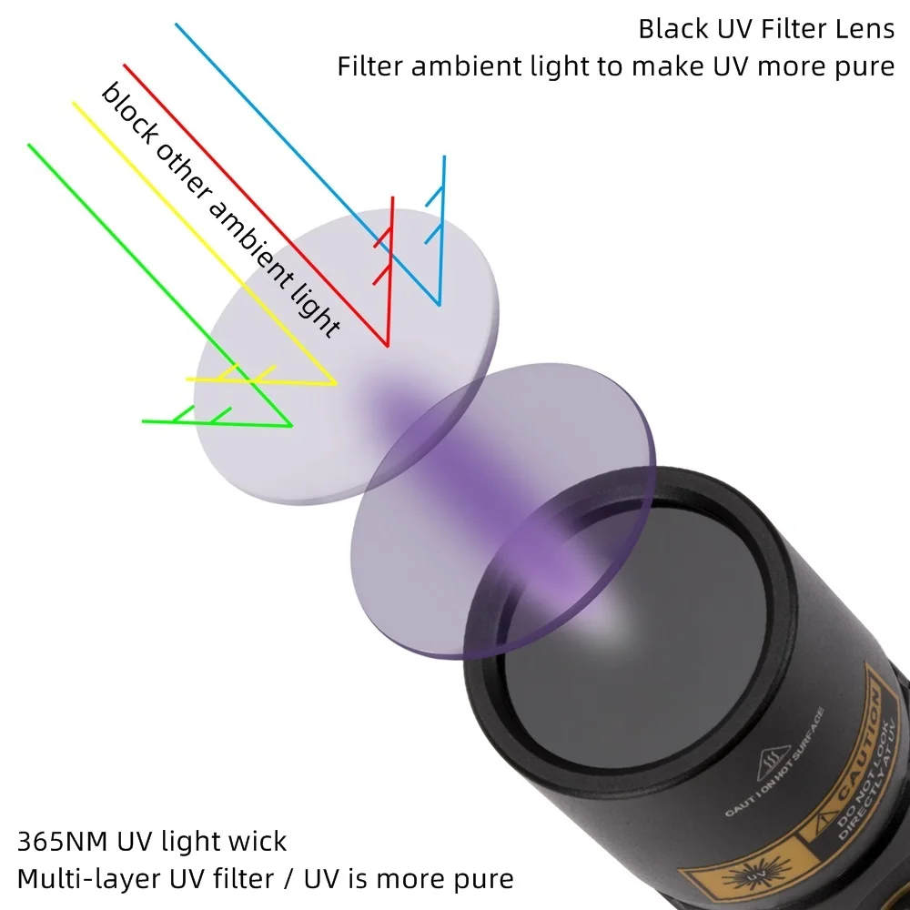 Linterna UV luz negra recargable USB para curado y marcaje - imagen 3