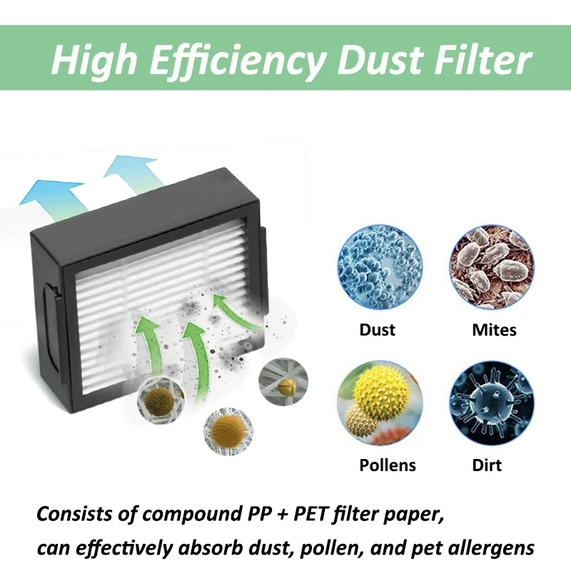 For iRobot Roomba i3,, i4, i6, i6+, i7, i7+, i8, i8+, E5, E6, E7,Vacuum Cleaner Part Hepa Filter Main Side Brush Replacement