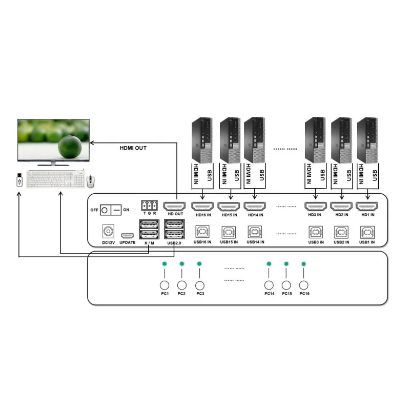 4K HDMI-compatible+USB Type B Switcher KVM Switch 16 port USB Selector 3840x2160 30Hz 16PC to One Monitor KVM Desktop Controller