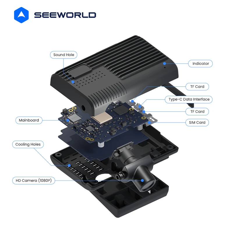 2025 SEEWORLD V6 AI Android Auto Fleet Accident Dataset GPS-Tracking-Dashcam für Auto mit 4 Kameras