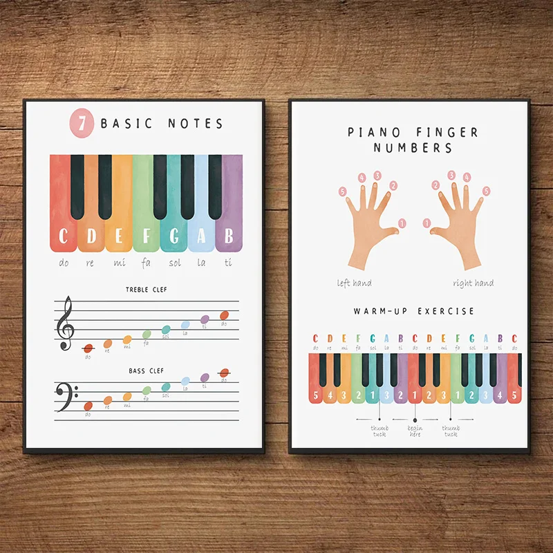 Music Theory Educational Piano Notes Finger Numbers Tempos Poster Wall Art Pictures Canvas Painting Room Nursery Home Decor Gift