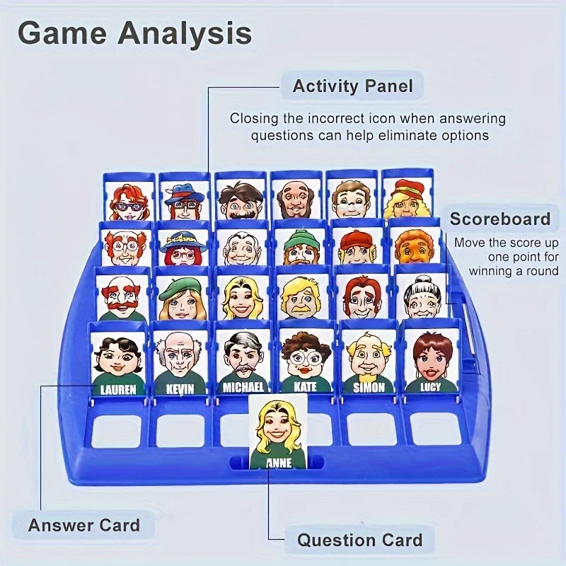 Guess Who Am I? Board Game Family Gathering Novelty Fun Party Card Game Speech Expression Training Strategy Puzzle Birthday Gift - view 5