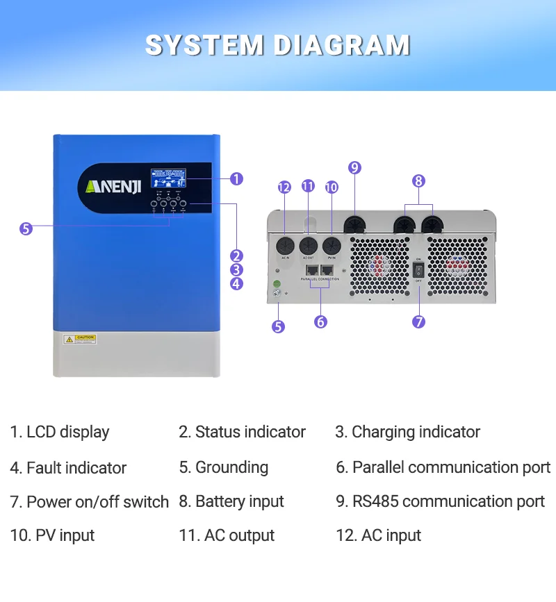 6,2 kW Parallel-Hybrid-Solarwechselrichter 230 V 48 VDC Ausgang PV 500 V Eingebautes MPPT 120 A PV-Panel-Ladegerät Unterstützt WiFi-Ausgangspriorität