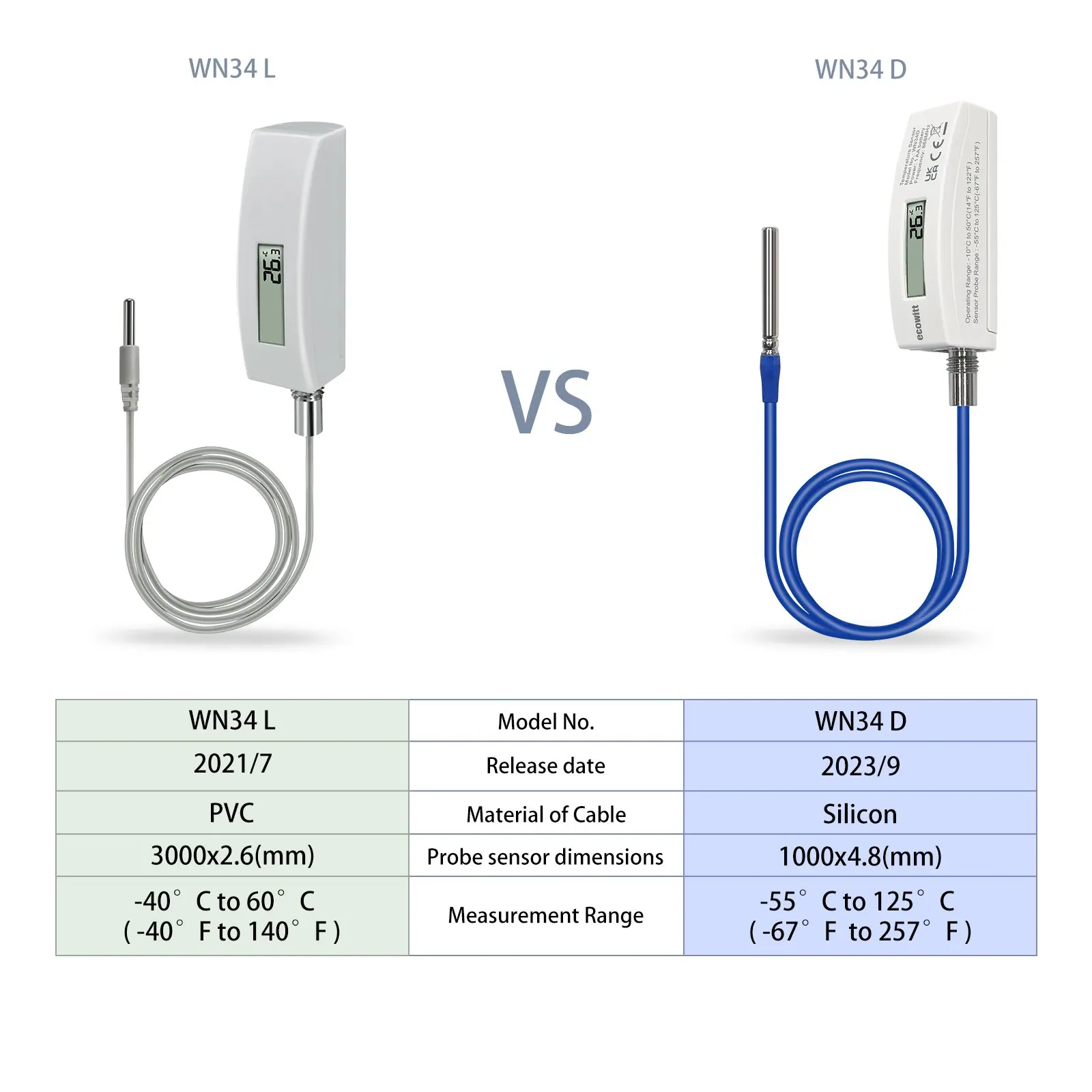 Ecowitt WN34D Thermometer with LCD Display, 3.28ft/1m Silicone Wire Sensor, -55°C~125°C Probe Temperature Sensor for Pool, Pond