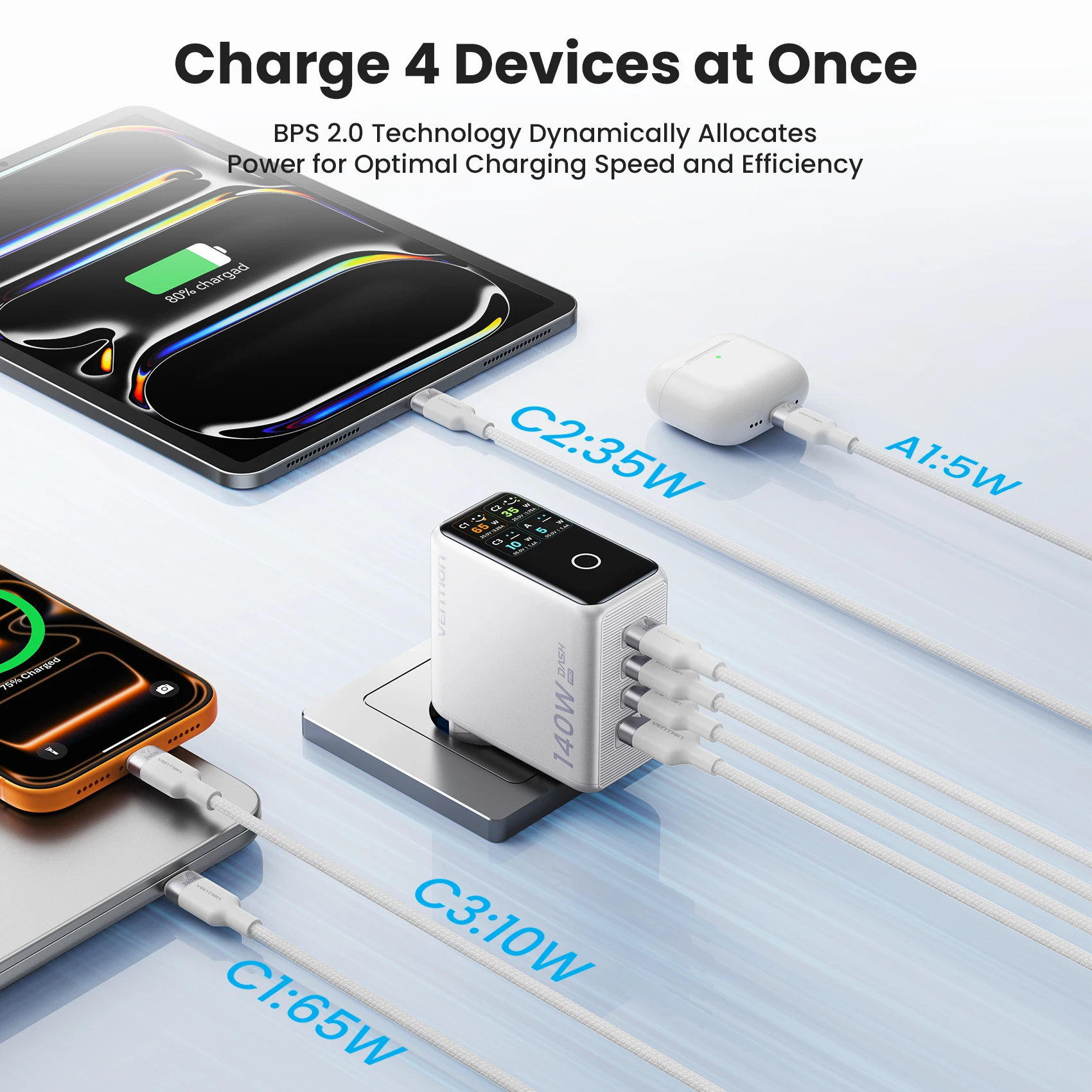 【Nowa Wyprzedaż】Ładowarka Vention 140W GaN do iPhone 17, Xiaomi Poco, Samsung S26, laptopów, ładowarka USB C do telefonów z inteligentnym wyświetlaczem — zdjęcie produktu 2