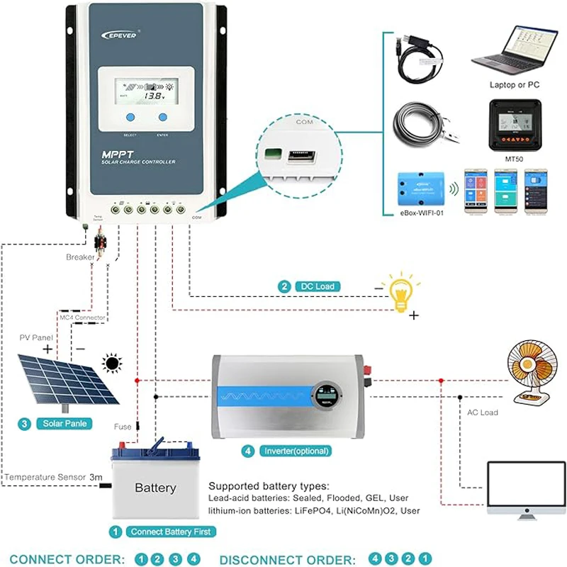 EPever MPPT 40A 30A 20A Solar Charge Controller 12V 24V Auto Solar Panel Regulator Solar Battery Charger Tracer3210AN Tracer4210