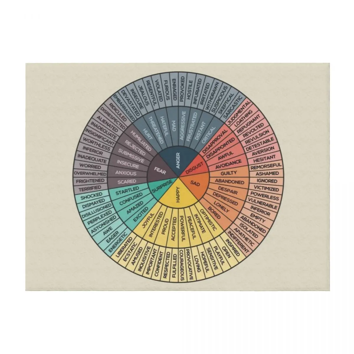 

Wheel Of Emotions Throw Blanket Warm Flannels wednesday for winter Blankets
