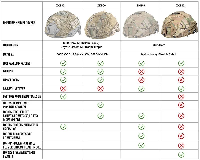 ONETIGRIS Stretchable Camo Helmet Cover for Team Wendy Size 1 Exfil Helmet, EXfil LTP Helmet with 2.0/3.0 Rail Helmet Cloth