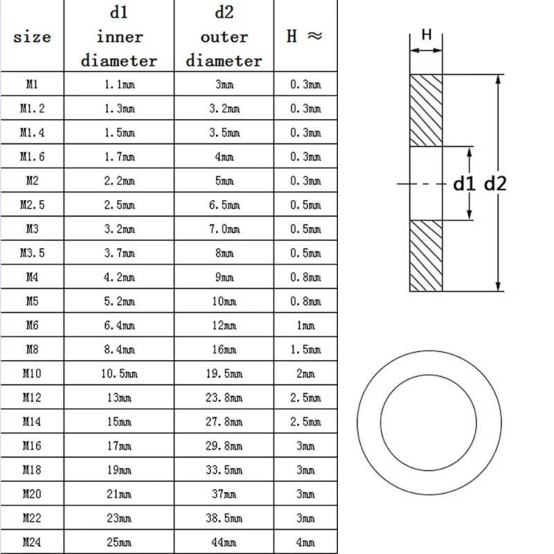 2/5/10/20/100pcs 316 Stainless Steel Washers Large Size Oversize Big Wider Flat Washer Gasket M2 M2.5 M3 M4 M5 M6 M8 M10 M12~M24