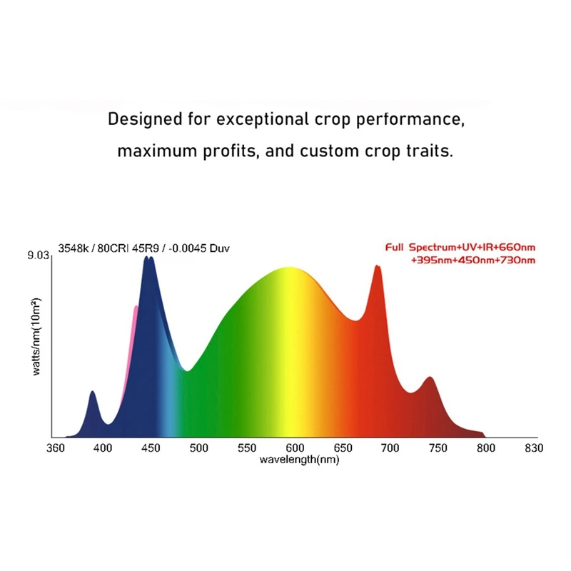 Светодиодный светильник 85 Вт для выращивания растений с лампой полного спектра Samsung LM281B для комнатной теплицы, гидропоники, растения