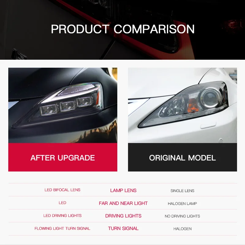 

LED Head Lamp Assembly For Lexus IS250 Led Headlights IS350 IS300 2006-2012 IS220d IS Accessories Modified Plug And Play