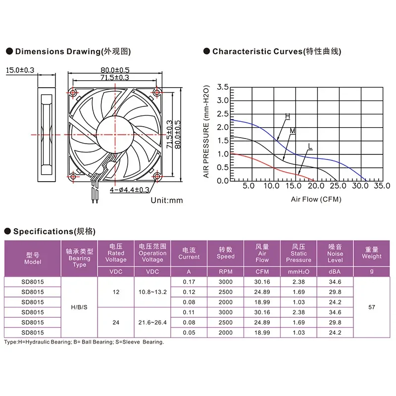 DC8015 Axial Fan for Robot Wine Cabinet Empty Equipment Adjusting Photographic Equipment Radiator DC Cooling Fan - view 2