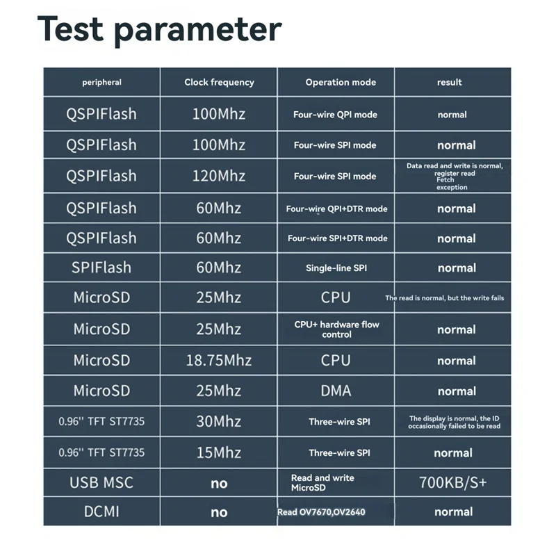 SQPP-STM32H7 Core Board + 0,96 inch scherm STM32H750VBT6 Development Board Minimale moederbord STM32 Development Board