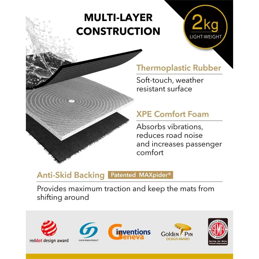 Tapis de sol Kagu sur mesure noir compatible avec Mazda CX5 20172025 R1 R2