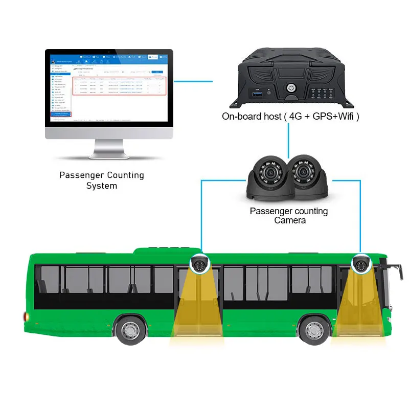 Lxy New Arrival Mdv… - image