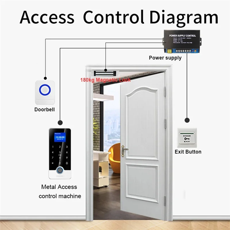 【Home-Tools!】Standalone Tuya App Bluetooth Fingerprint Access Controller Waterproof Touch Keypad Door Entry Opener RFID Keyboard