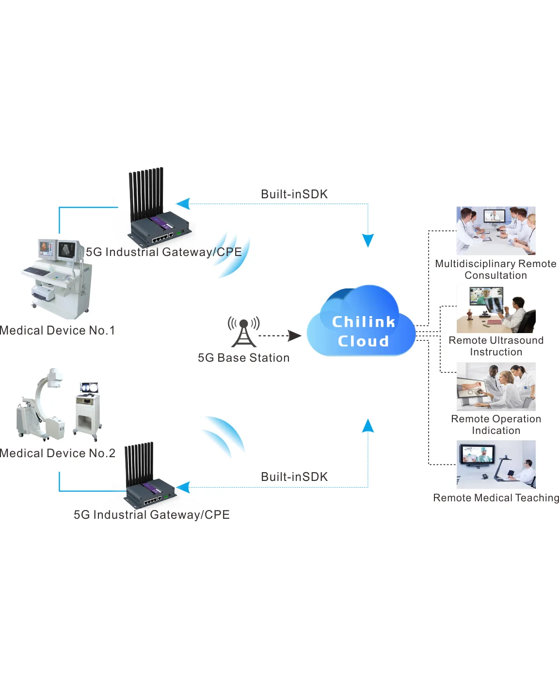 Chilink ZR9000 Dual Sim Card Slot High Speed Industrial 5G Modem Wireless Wifi Router With  Serial RS232 RS485 for IoT M2M AP