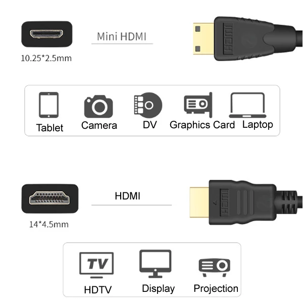 Mini HDMI-compatible to HDMI Cable 1080p 3D Gold Plated Plug For Monitor Tablet Camera DV graphics card HDTV Display Projection