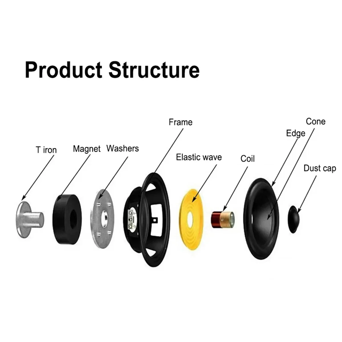 Hifi НЧ динамик 5,25 дюйма 3 Ом 120 Вт Автомобильный электронный бас Электронный