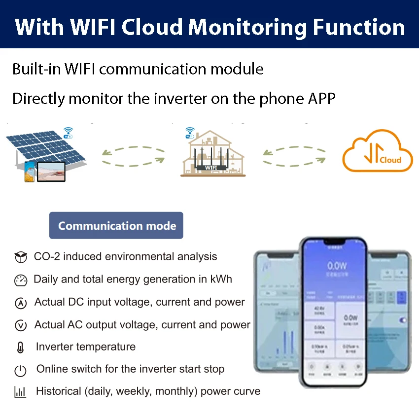 1000W Solar Micro Inverter On Grid With MC Connector WIFI Cloud Monitor Function 220V230V/110V120V AC Waterproof 60VPV