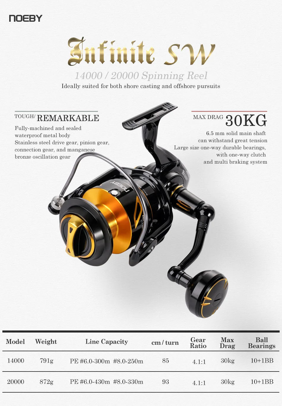Noeby-Spinnrolle mit 30kg Maximaler Bremskraft, Wasserdicht Versiegelt, 14000 20000 Hochleistungs-Meeresrolle aus Metall, 4,11 Übersetzungsverhältnis – Detail 2