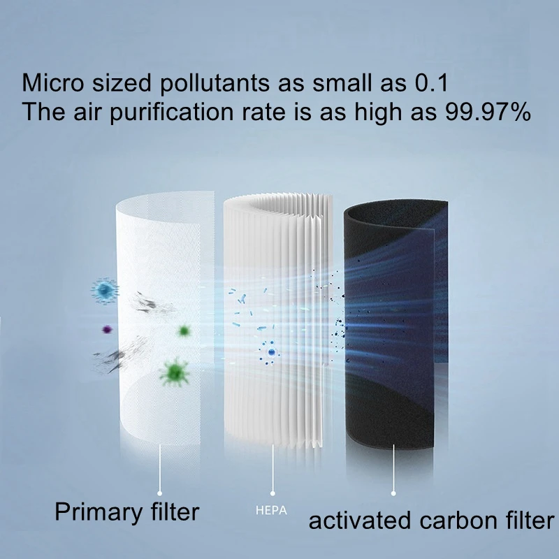 Purificador de ar para animais de estimação PJ01-P com íons negativos para remoção de formaldeído, eliminação de odores e filtragem de ar