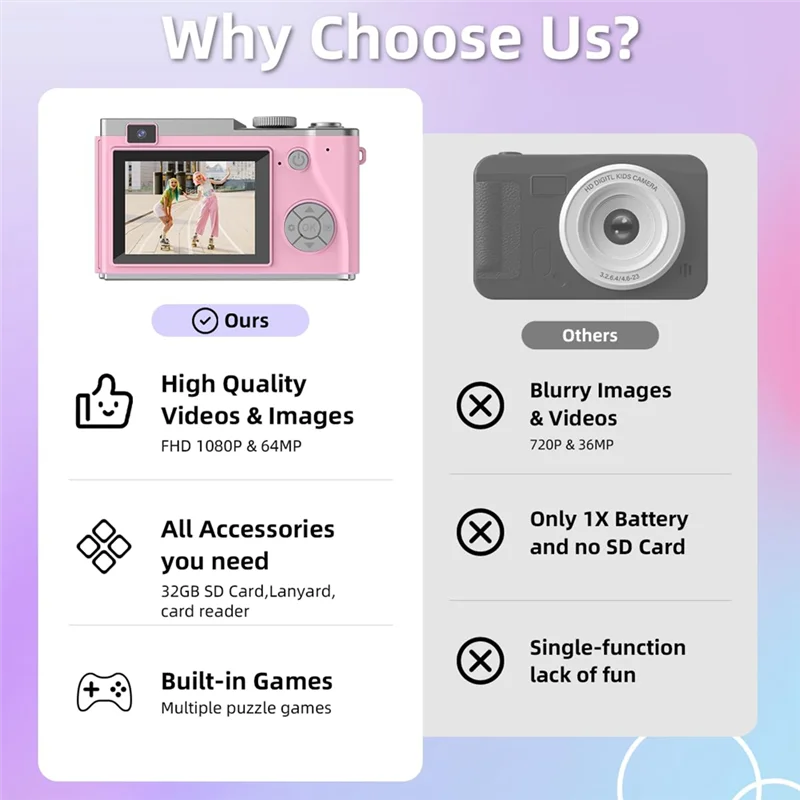 B92B-For Kids Digital Child Camera With 32GB Memory Card,HD Video Compact Small Camera For Kids Teens Boys Girls Gifts