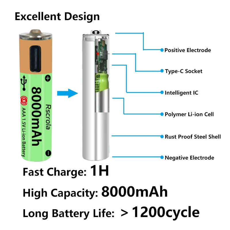 Large Capacity AAA lithium Batteries 8000mAh long-lasting Type-C powered  battery for String Lights Candles Led Strip Lights Toys