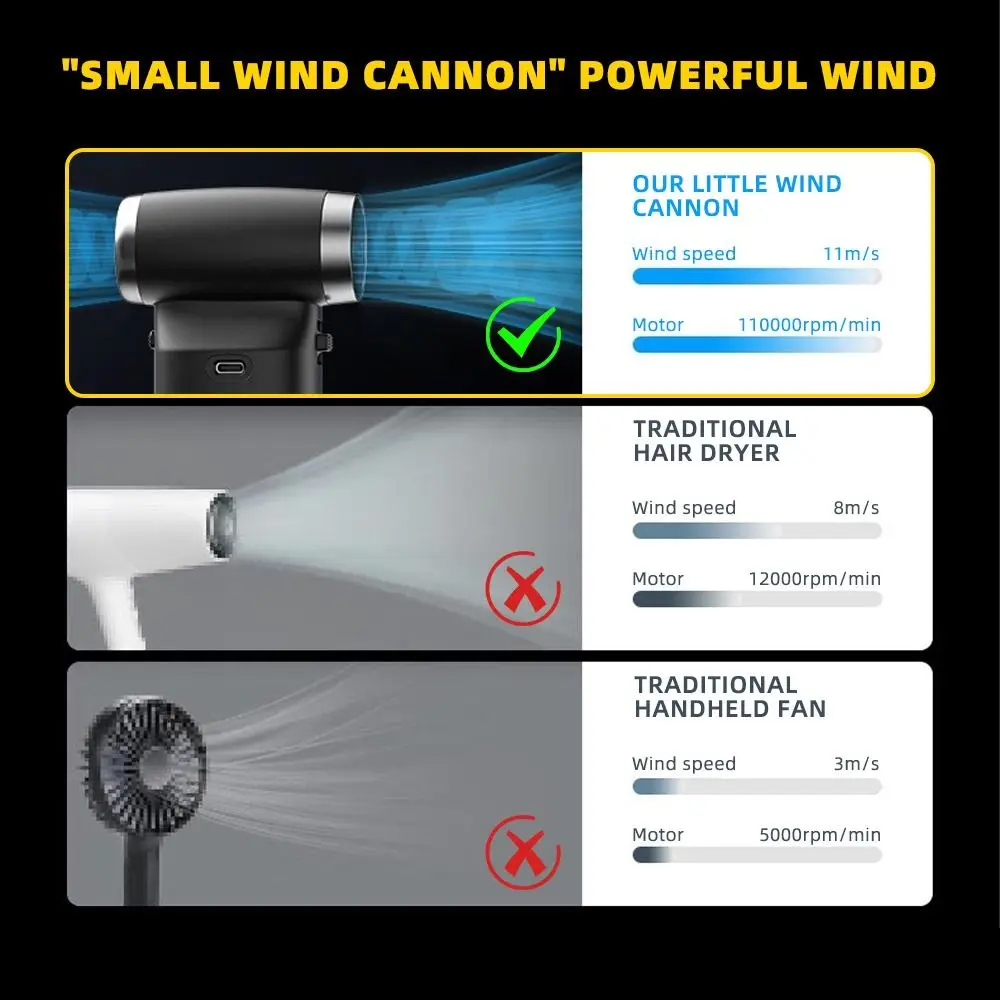 110000 دورة في الدقيقة مروحة يدوية محمولة ED شاشة ديجيتال 100 سرعات الرياح مروحة توربو صغيرة عنيفة قابلة للشحن متعددة الوظائف