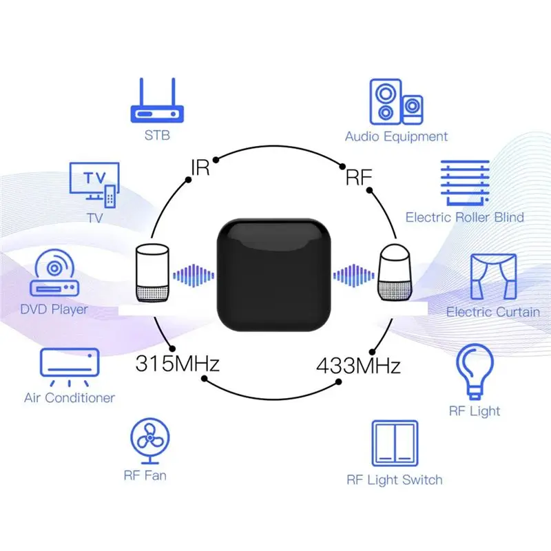 AA08-Smart Home Device Controller RF Home Appliance Remote Control For Voice Control Via Alexa And Google Home