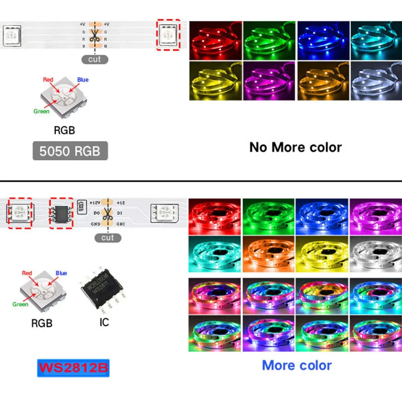 WS2812B Dream LED Strip Lights Bluetooth 5050 DC 12V RGB BCCT RGBW  Dream Color Light Bedroom TV Computer Set+Power Supply