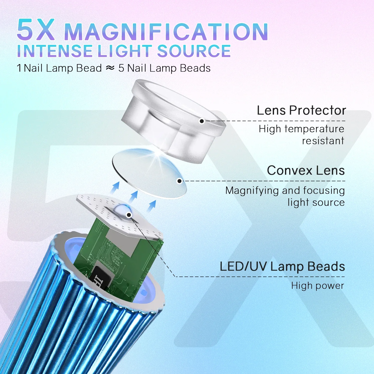 โคมไฟเล็บ UV เครื่องเป่าแบบพกพา USB ชาร์จ UV LED เล็บแห้งเร็ว Light มือถือเล็บโคมไฟสําหรับเจลเคลือบเงาเครื่องมือ