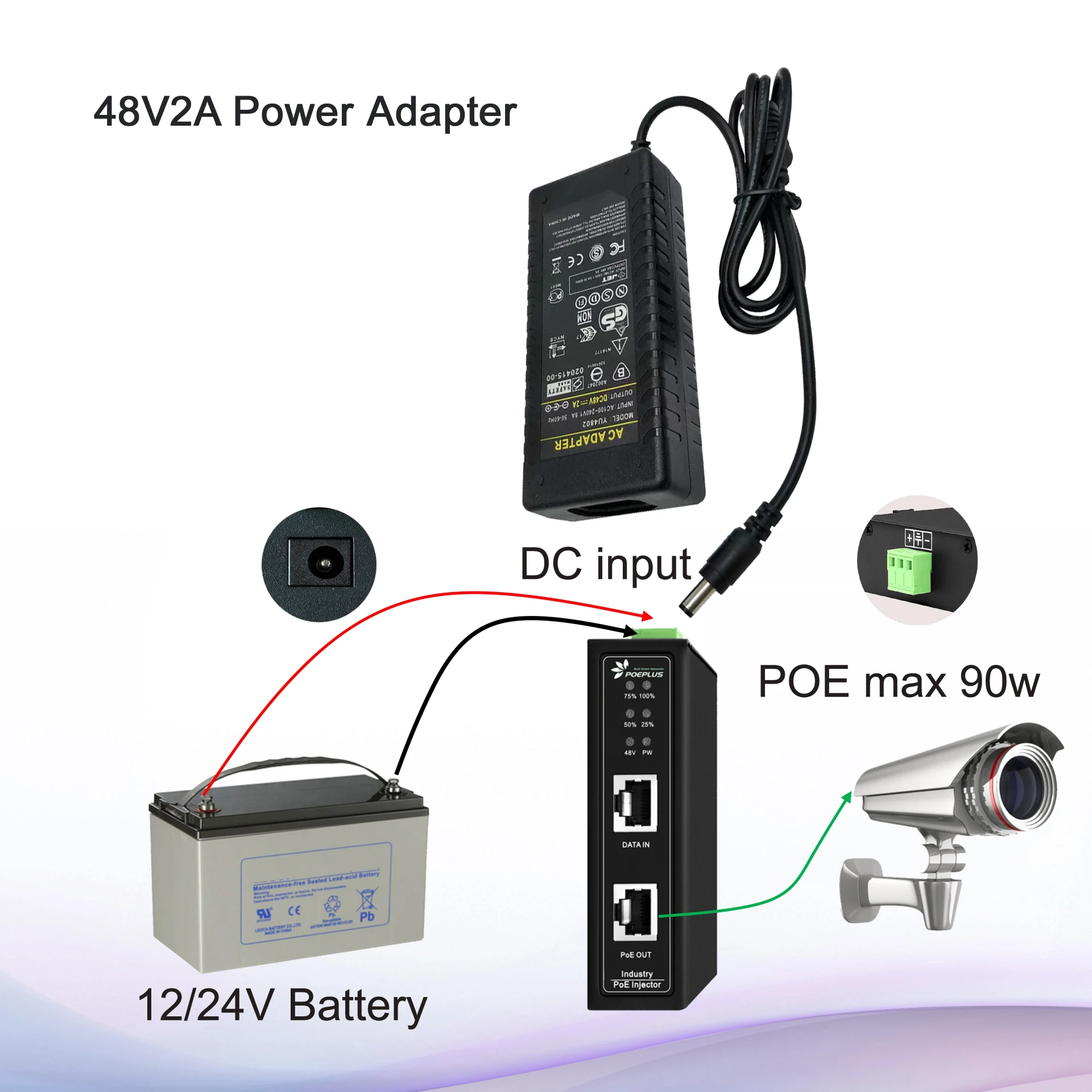 DIN Rail 90W gigabit industrial POE injector with dual power supply interface  including 48V DC5525 and 12-57V DC terminal