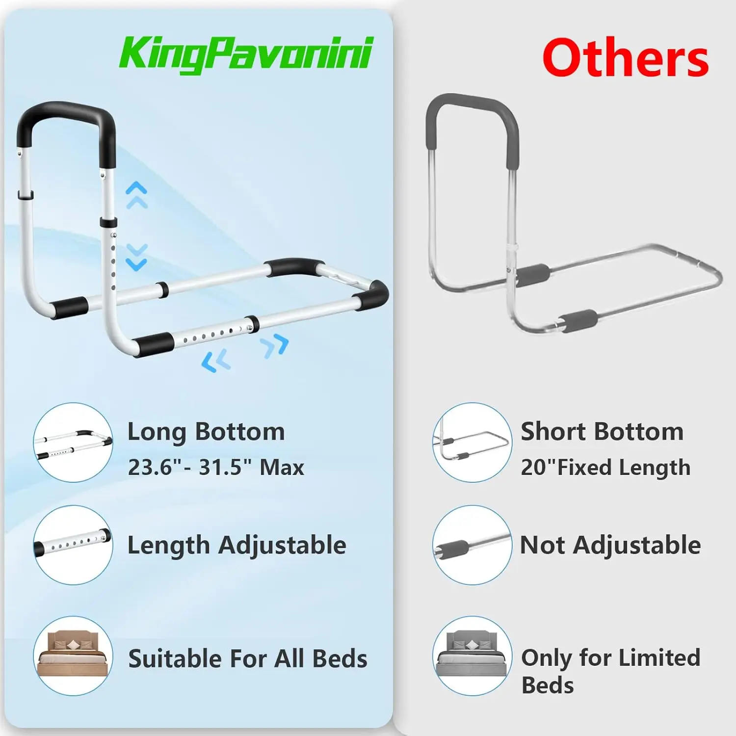 

Bed Rail - Bed Rails For Elderly Adults - Medical Bed Support Bar Mobility Assistant With Free Storage Bag And Fixing Strap,