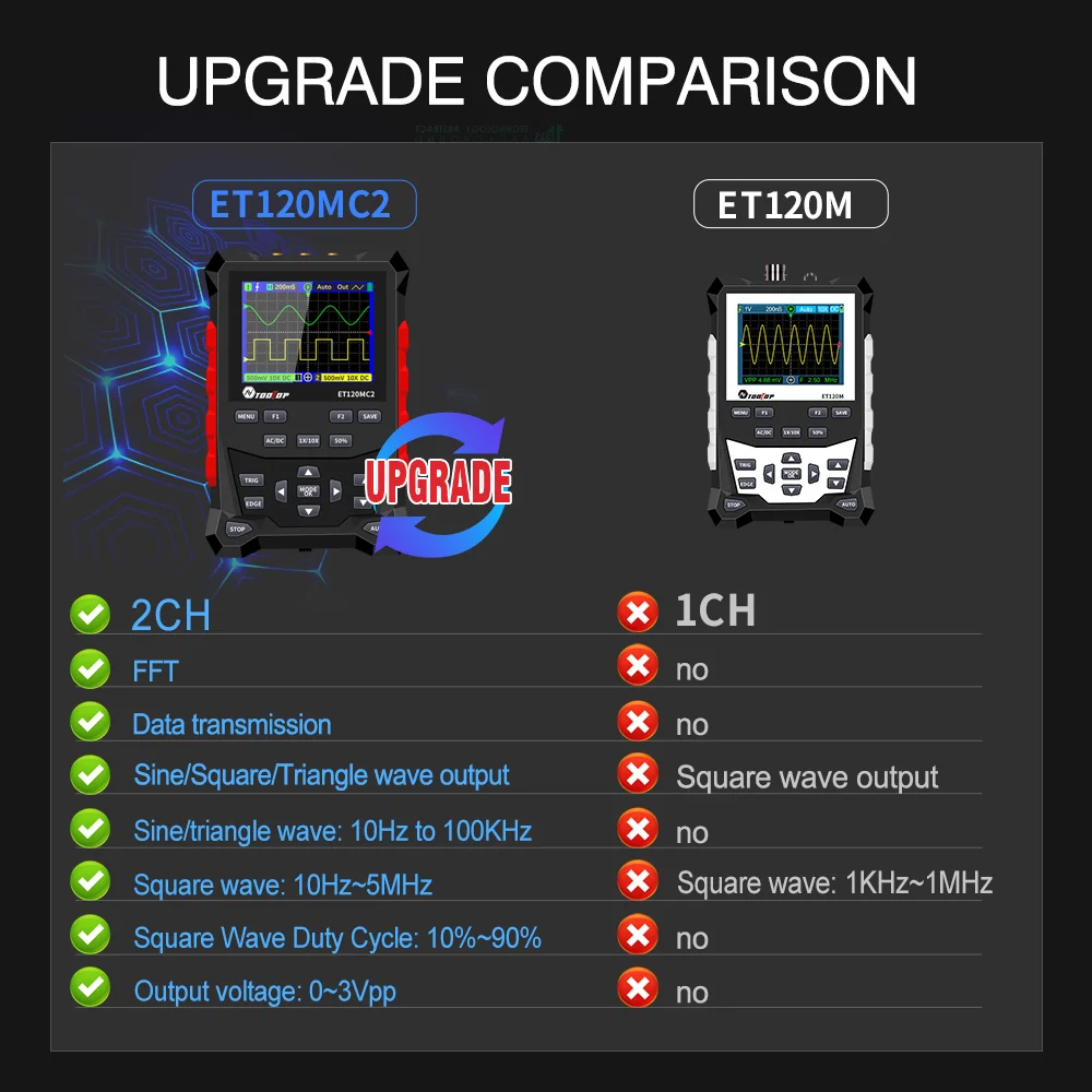 2024 Nieuwste TOOLTOP ET120MC2 Dual Channel Digitale Oscilloscoop Signaalgenerator 120 MHz 500MSa/S Mini AUTO Handheld Oscilloscoop