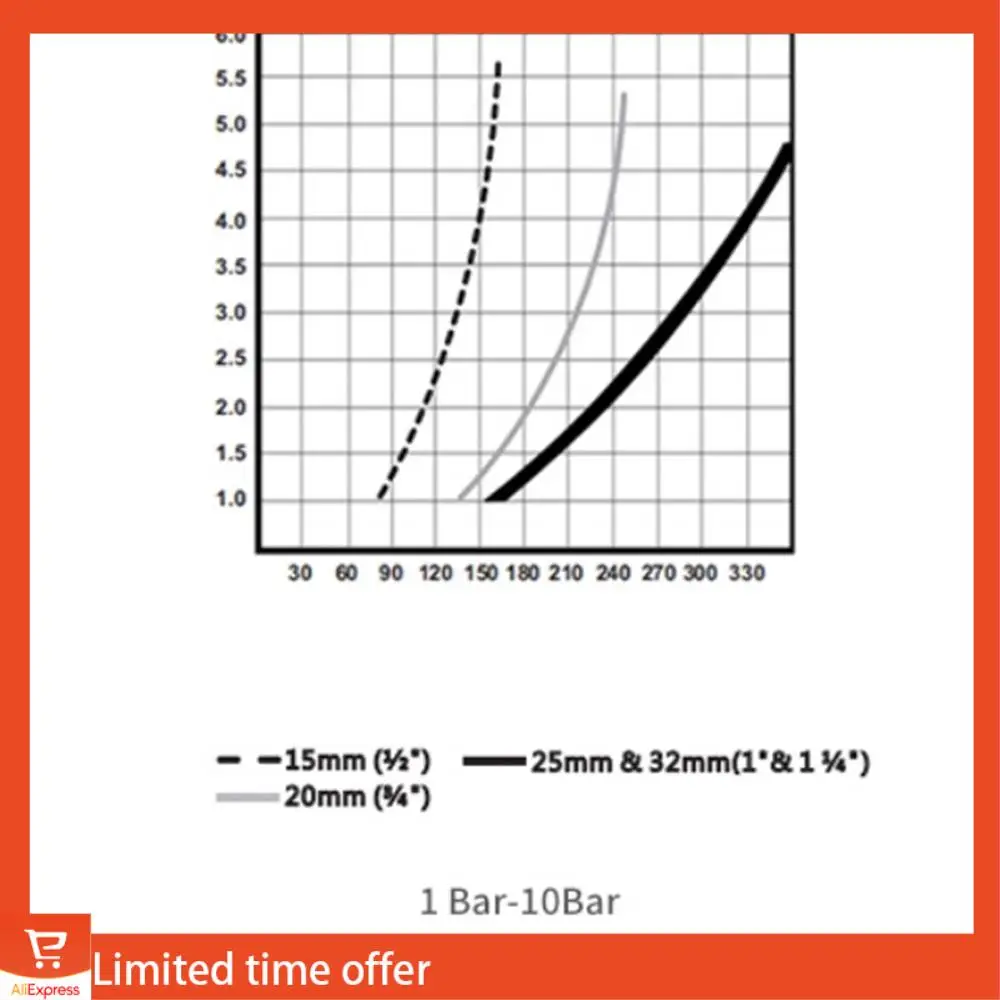 

Башня для пресной воды Автоматический разряд воды и остановка воды Регулировка высокого и низкого уровня воды Поплавковый клапан водяного насоса (DN25)