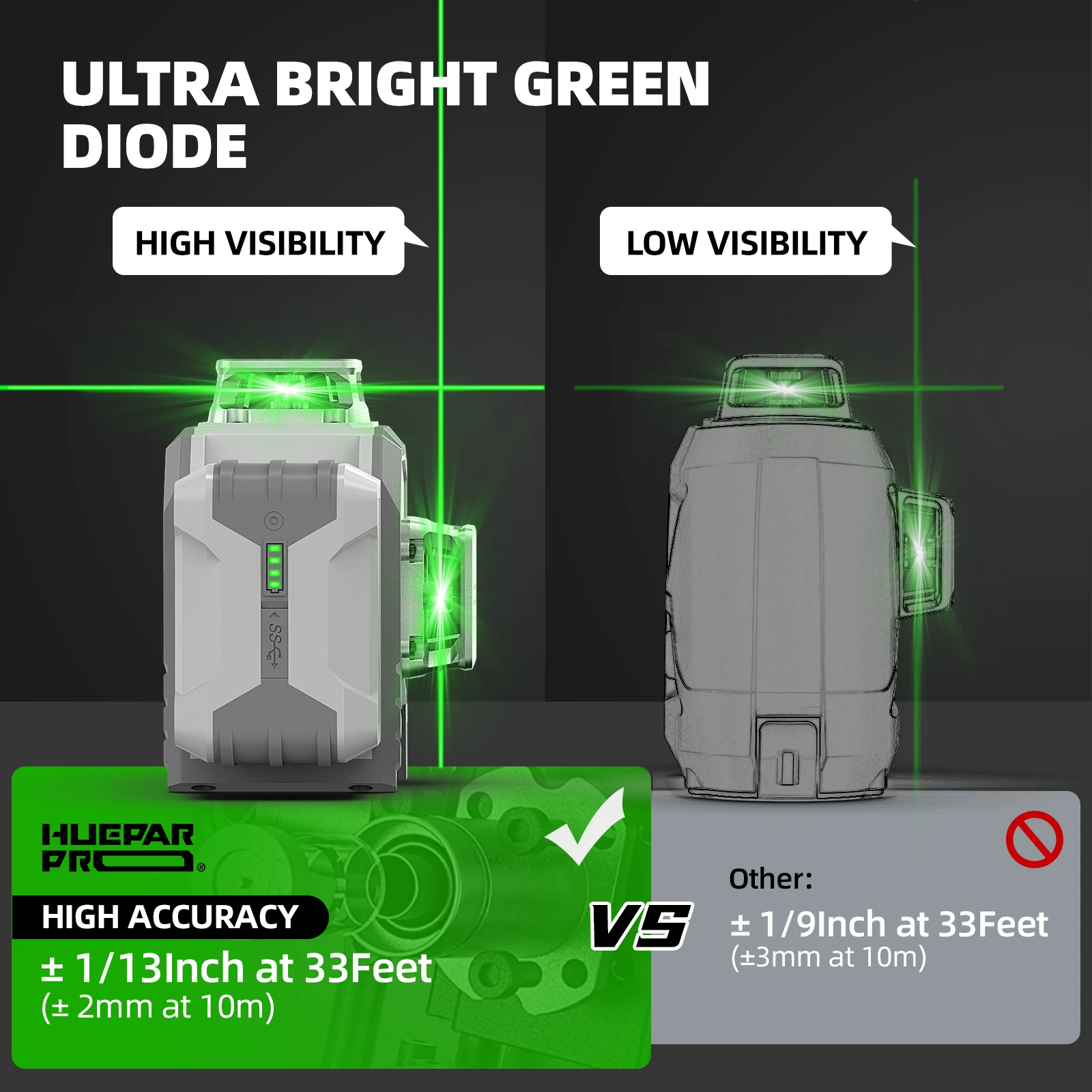 Huepar 12 Lines 3D Laser Level High Accuracy ±2mm/10m Self-leveling Green Beam 360°Cross Line Laser Tools With Li-ion Battery