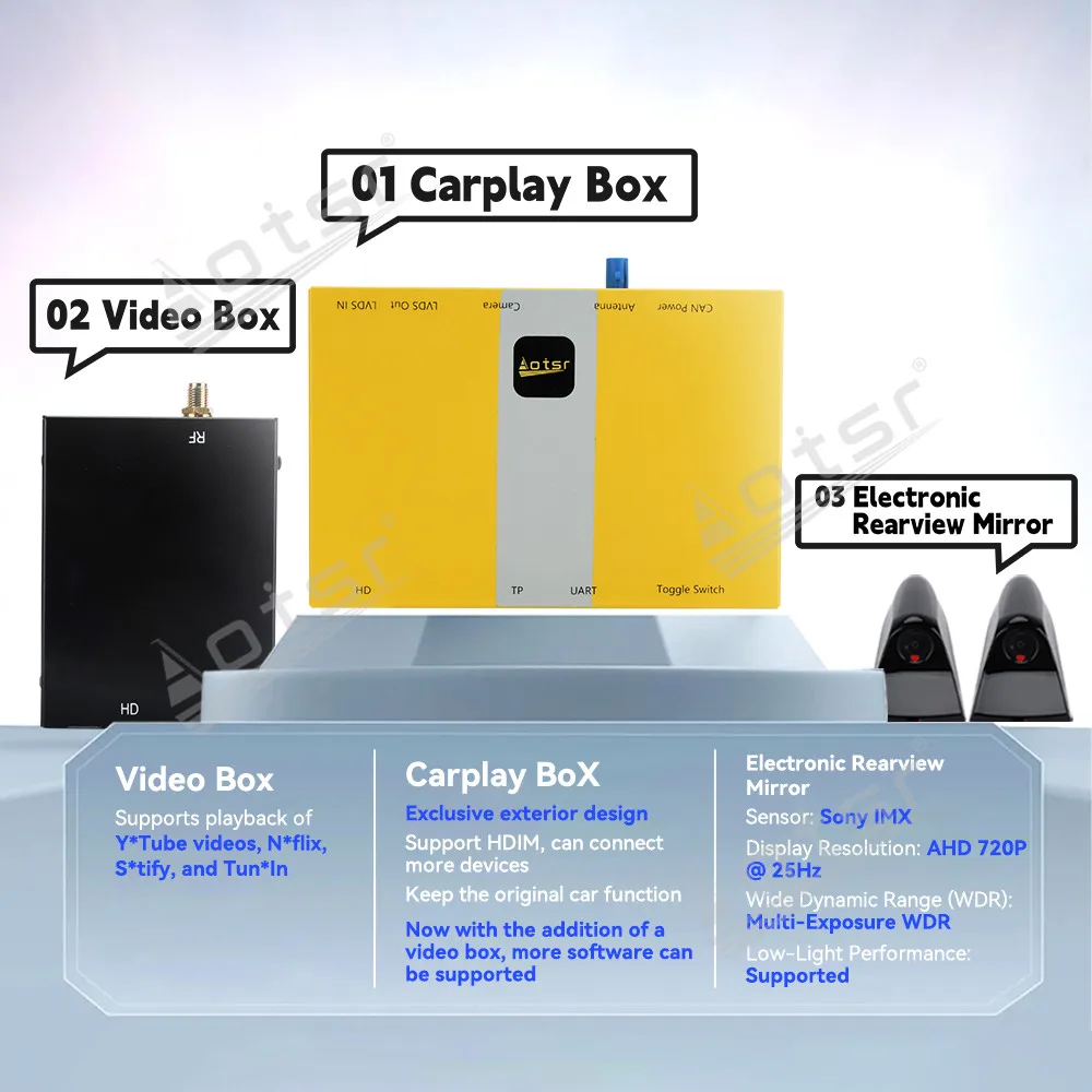 

Unique Design 2025 New Car Accessories For BMW Series NBT System General Carplay Decoder Box of Multimedia Electrical Equipment